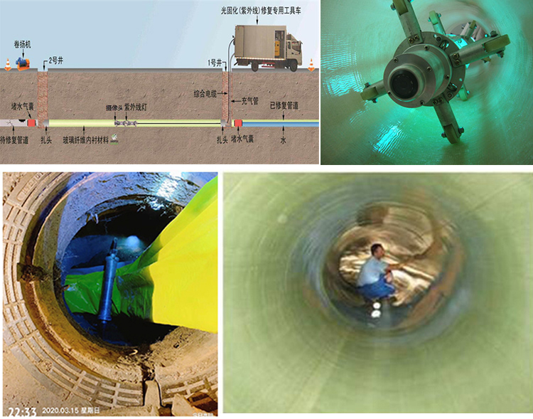 南吕镇UV-CIPP内衬修复