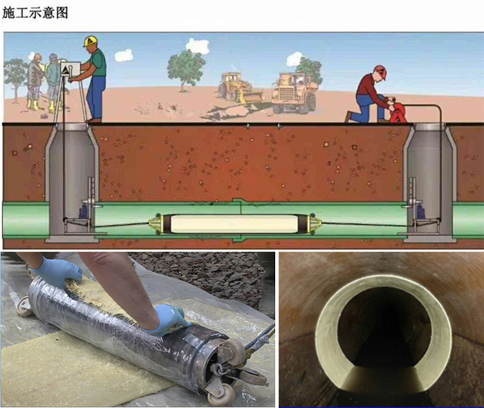 南吕镇管道局部点状修复